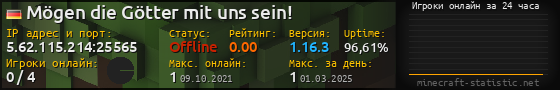 Юзербар 560x90 с графиком игроков онлайн для сервера 5.62.115.214:25565