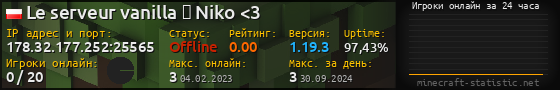 Юзербар 560x90 с графиком игроков онлайн для сервера 178.32.177.252:25565