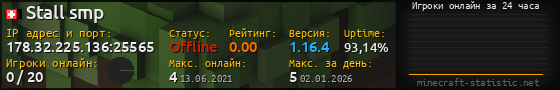 Юзербар 560x90 с графиком игроков онлайн для сервера 178.32.225.136:25565