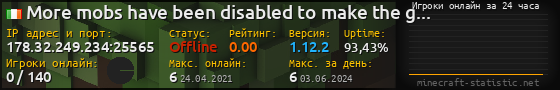 Юзербар 560x90 с графиком игроков онлайн для сервера 178.32.249.234:25565