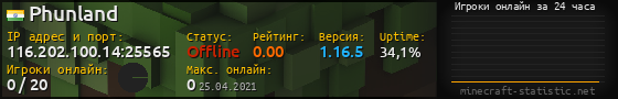 Юзербар 560x90 с графиком игроков онлайн для сервера 116.202.100.14:25565