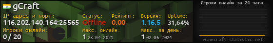 Юзербар 560x90 с графиком игроков онлайн для сервера 116.202.140.164:25565