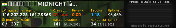 Юзербар 560x90 с графиком игроков онлайн для сервера 116.202.225.161:25565