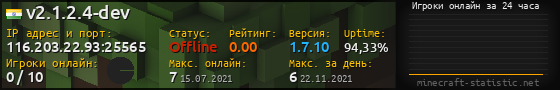 Юзербар 560x90 с графиком игроков онлайн для сервера 116.203.22.93:25565