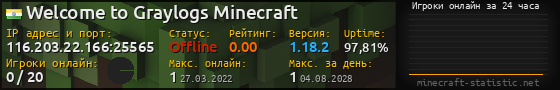Юзербар 560x90 с графиком игроков онлайн для сервера 116.203.22.166:25565