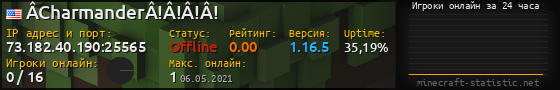Юзербар 560x90 с графиком игроков онлайн для сервера 73.182.40.190:25565