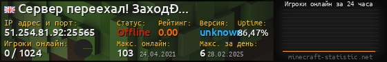 Юзербар 560x90 с графиком игроков онлайн для сервера 51.254.81.92:25565