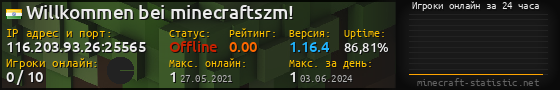 Юзербар 560x90 с графиком игроков онлайн для сервера 116.203.93.26:25565