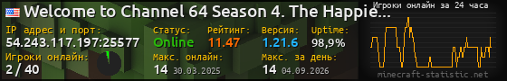 Юзербар 560x90 с графиком игроков онлайн для сервера 54.243.117.197:25577