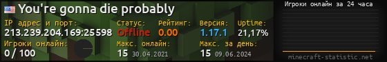 Юзербар 560x90 с графиком игроков онлайн для сервера 213.239.204.169:25598