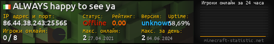 Юзербар 560x90 с графиком игроков онлайн для сервера 86.44.38.243:25565