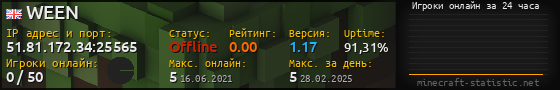 Юзербар 560x90 с графиком игроков онлайн для сервера 51.81.172.34:25565