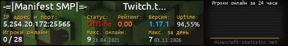 Юзербар 560x90 с графиком игроков онлайн для сервера 5.254.20.172:25565