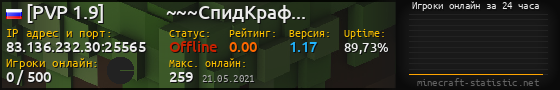 Юзербар 560x90 с графиком игроков онлайн для сервера 83.136.232.30:25565