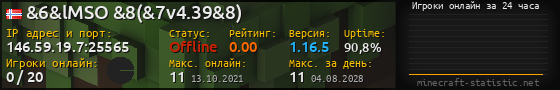 Юзербар 560x90 с графиком игроков онлайн для сервера 146.59.19.7:25565