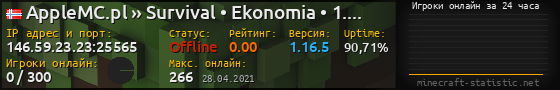 Юзербар 560x90 с графиком игроков онлайн для сервера 146.59.23.23:25565