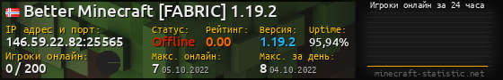 Юзербар 560x90 с графиком игроков онлайн для сервера 146.59.22.82:25565