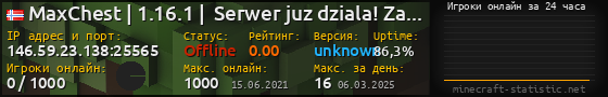 Юзербар 560x90 с графиком игроков онлайн для сервера 146.59.23.138:25565