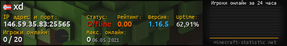 Юзербар 560x90 с графиком игроков онлайн для сервера 146.59.35.83:25565