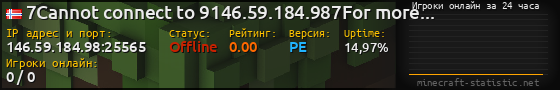 Юзербар 560x90 с графиком игроков онлайн для сервера 146.59.184.98:25565