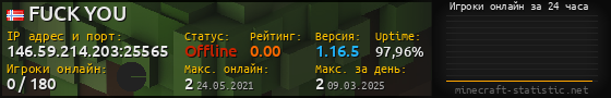 Юзербар 560x90 с графиком игроков онлайн для сервера 146.59.214.203:25565