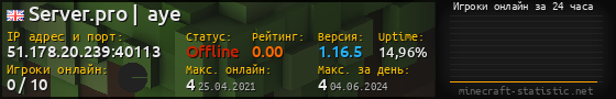 Юзербар 560x90 с графиком игроков онлайн для сервера 51.178.20.239:40113
