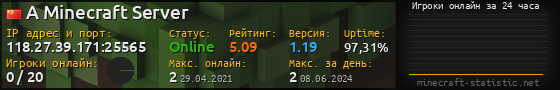 Юзербар 560x90 с графиком игроков онлайн для сервера 118.27.39.171:25565