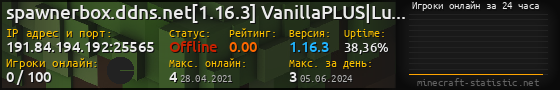 Юзербар 560x90 с графиком игроков онлайн для сервера 191.84.194.192:25565