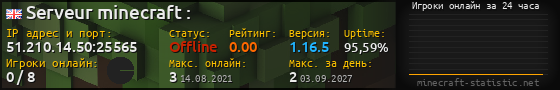 Юзербар 560x90 с графиком игроков онлайн для сервера 51.210.14.50:25565