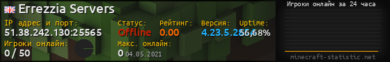 Юзербар 560x90 с графиком игроков онлайн для сервера 51.38.242.130:25565