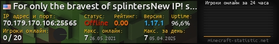 Юзербар 560x90 с графиком игроков онлайн для сервера 70.179.170.106:25565