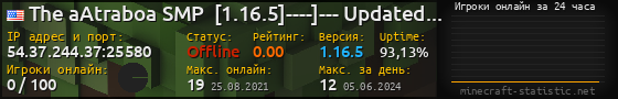 Юзербар 560x90 с графиком игроков онлайн для сервера 54.37.244.37:25580