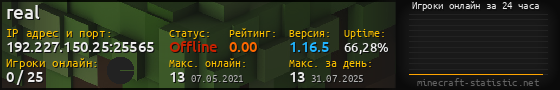 Юзербар 560x90 с графиком игроков онлайн для сервера 192.227.150.25:25565