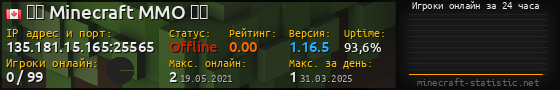 Юзербар 560x90 с графиком игроков онлайн для сервера 135.181.15.165:25565