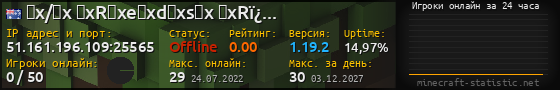 Юзербар 560x90 с графиком игроков онлайн для сервера 51.161.196.109:25565