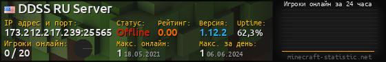 Юзербар 560x90 с графиком игроков онлайн для сервера 173.212.217.239:25565