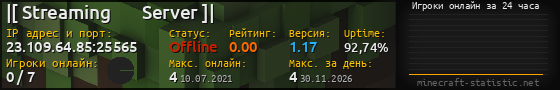 Юзербар 560x90 с графиком игроков онлайн для сервера 23.109.64.85:25565