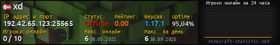 Юзербар 560x90 с графиком игроков онлайн для сервера 192.42.65.123:25565