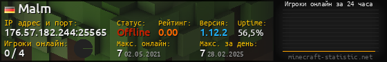 Юзербар 560x90 с графиком игроков онлайн для сервера 176.57.182.244:25565