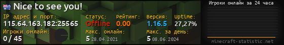 Юзербар 560x90 с графиком игроков онлайн для сервера 115.64.163.182:25565