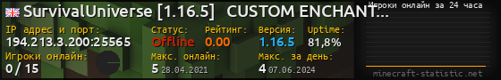 Юзербар 560x90 с графиком игроков онлайн для сервера 194.213.3.200:25565