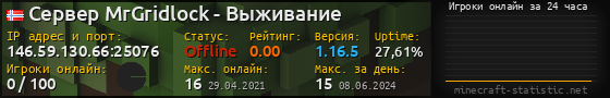 Юзербар 560x90 с графиком игроков онлайн для сервера 146.59.130.66:25076
