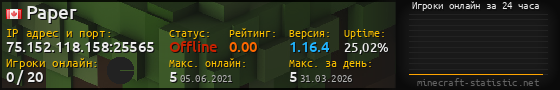 Юзербар 560x90 с графиком игроков онлайн для сервера 75.152.118.158:25565