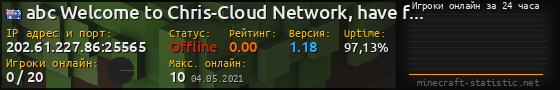 Юзербар 560x90 с графиком игроков онлайн для сервера 202.61.227.86:25565
