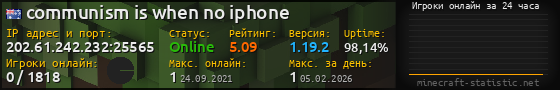 Юзербар 560x90 с графиком игроков онлайн для сервера 202.61.242.232:25565