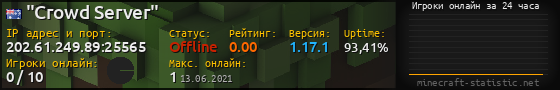 Юзербар 560x90 с графиком игроков онлайн для сервера 202.61.249.89:25565
