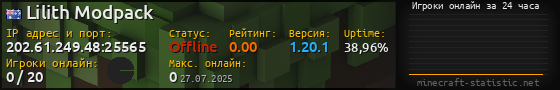 Юзербар 560x90 с графиком игроков онлайн для сервера 202.61.249.48:25565