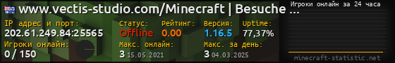 Юзербар 560x90 с графиком игроков онлайн для сервера 202.61.249.84:25565