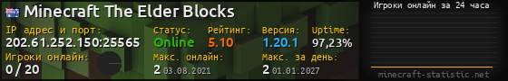 Юзербар 560x90 с графиком игроков онлайн для сервера 202.61.252.150:25565
