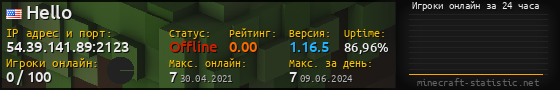 Юзербар 560x90 с графиком игроков онлайн для сервера 54.39.141.89:2123